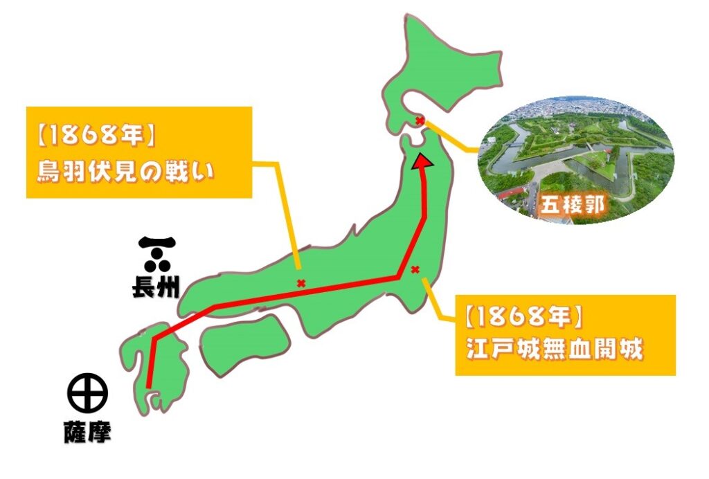 戊辰戦争 - 新政府軍の侵攻ルート
