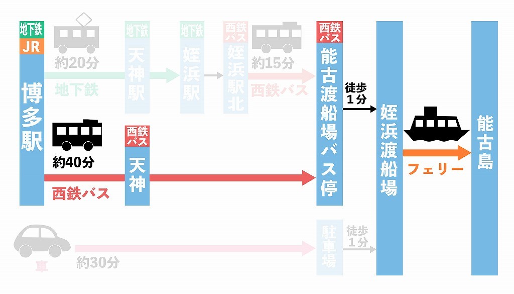 能古島への行き方 西鉄バス