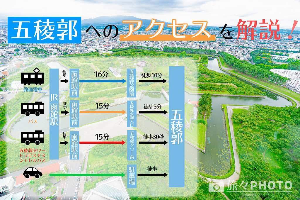 函館 五稜郭へのアクセスを解説 駐車場も解説 旅々photo