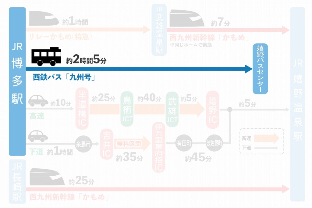 博多駅から嬉野温泉へのアクセス バス