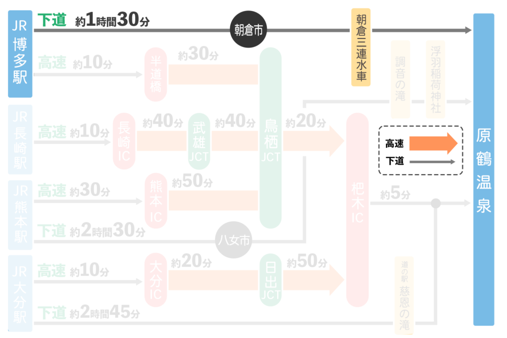 博多駅から原鶴温泉へのアクセス（下道）