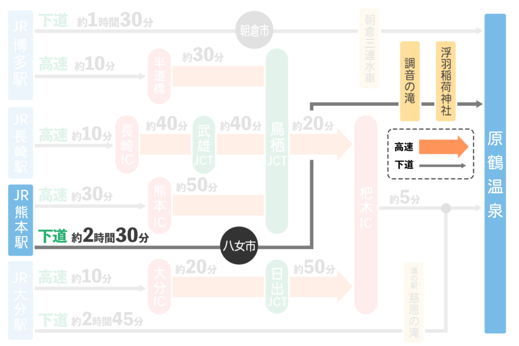 熊本駅から原鶴温泉へのアクセス（下道）