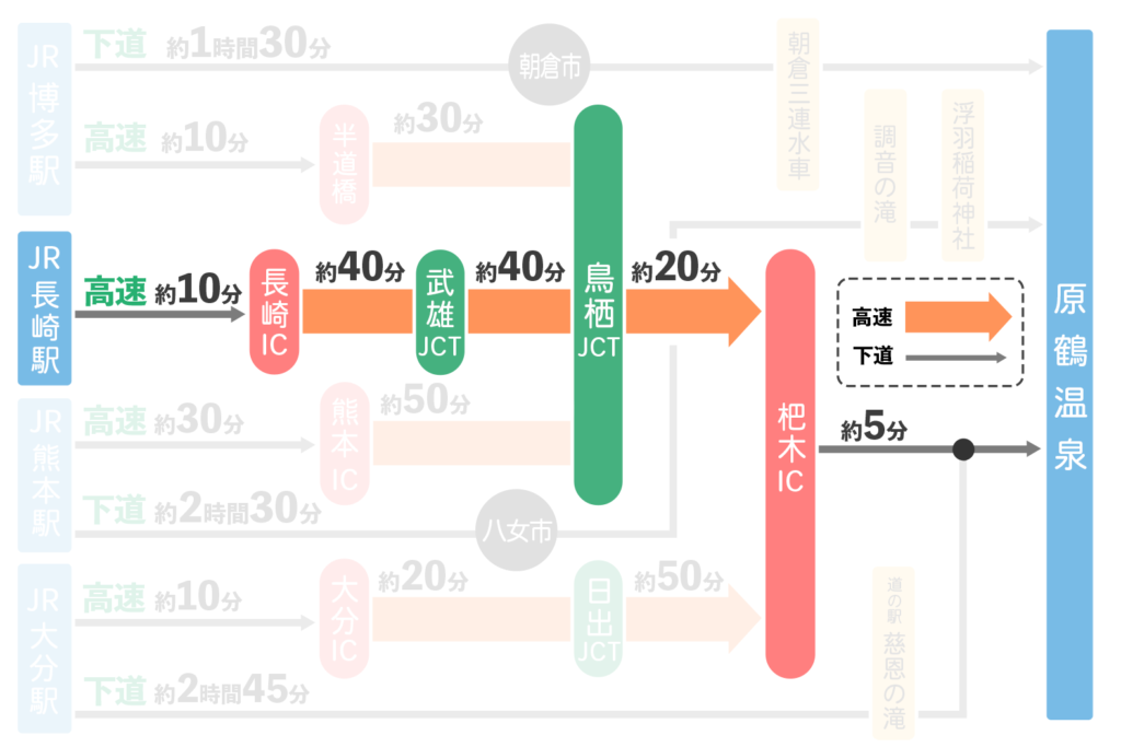 長崎駅から原鶴温泉へのアクセス（高速）