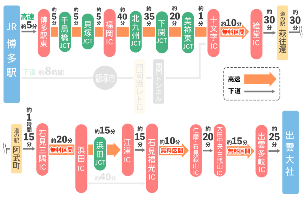 博多駅から出雲大社へのアクセス（高速）
