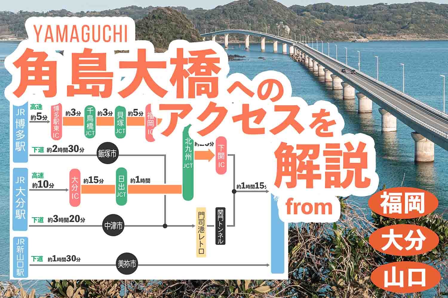 角島大橋へのアクセス