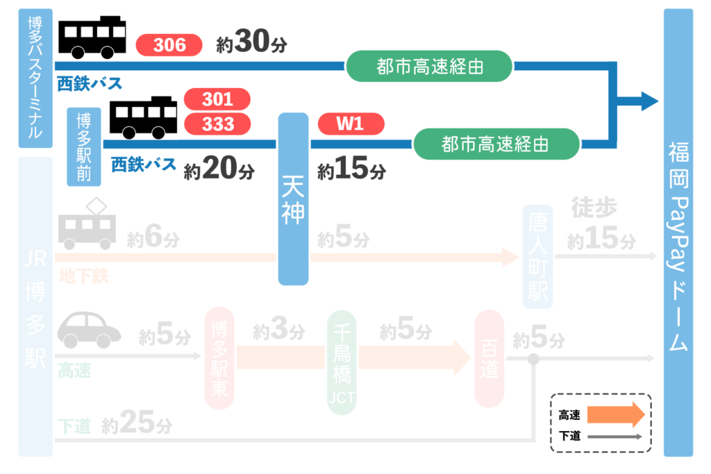 博多駅から「福岡PayPayドーム」へのアクセス（西鉄バス）