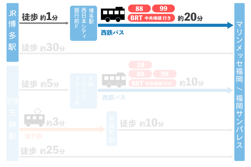 博多駅から「マリンメッセ福岡/福岡サンパレス」へのアクセス（西鉄バス）